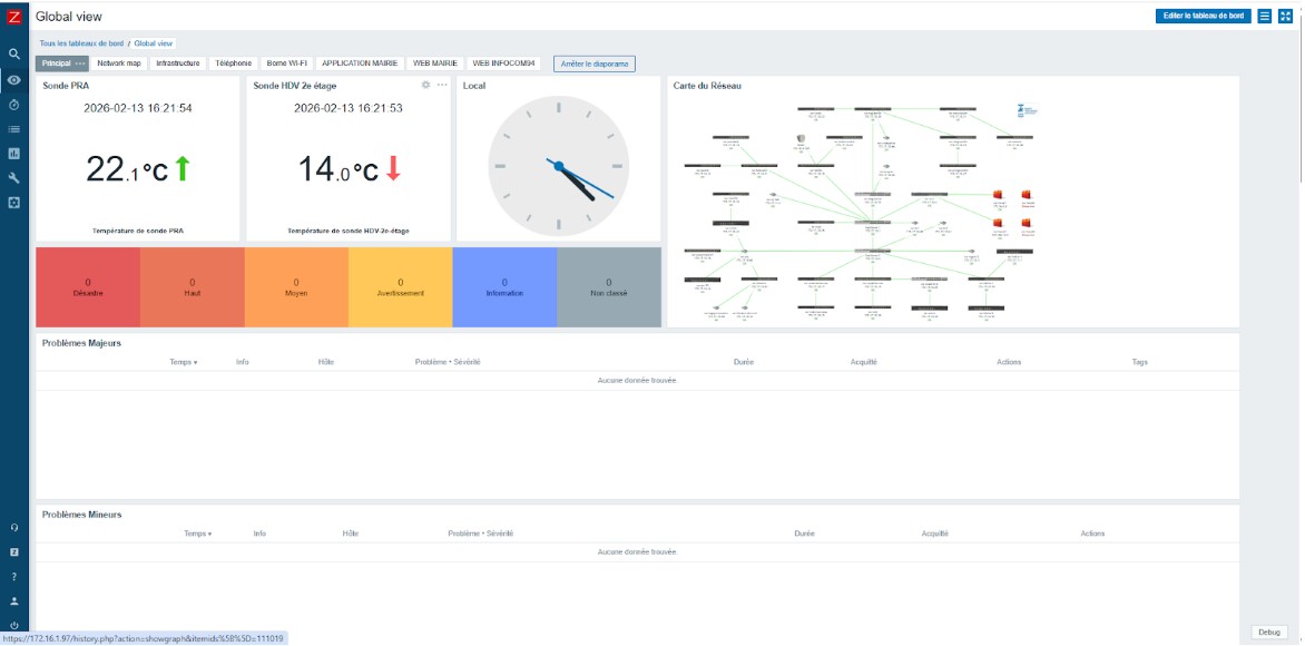 Interface de supervision Zabbix